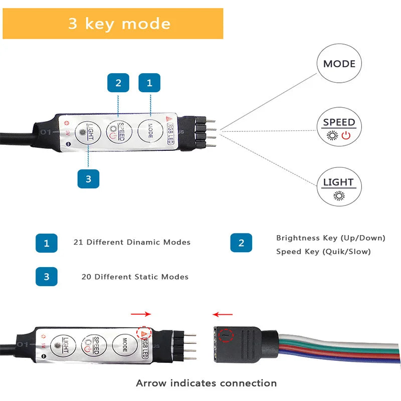 RGB LED Strip Lights – App & Remote Control Room Ambiance Lighting